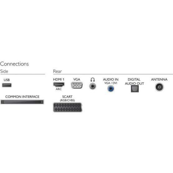 20" TV LED Philips 20PHH410988