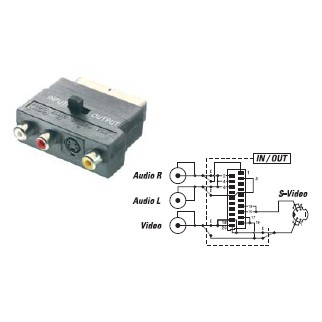 Adaptador  Vivanco 42048