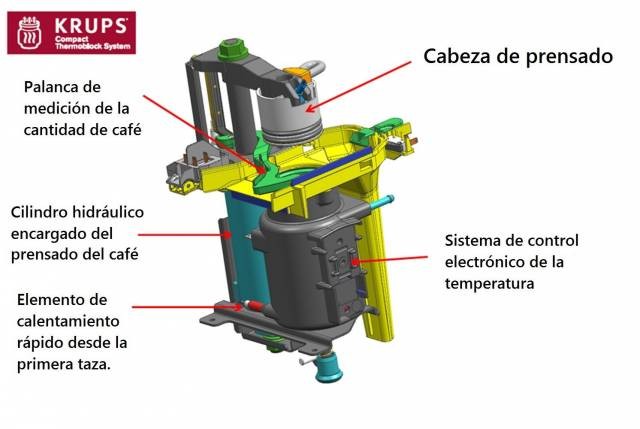 Cafetera  Krups Super Automática Milano