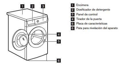 Lavadora Carga Frontal Zanussi ZWF71050W