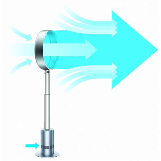 Ventilador de pie Dyson AM08