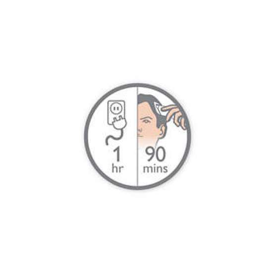 Cortapelos Philips HC5450/16