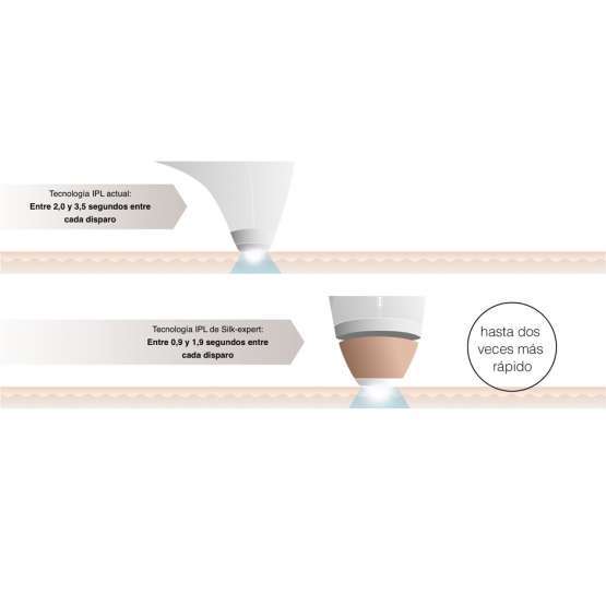 Depiladora IPL Braun BD 5001 SILK EXPERT