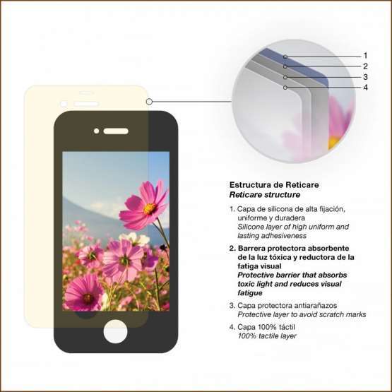 RETICARE  APPLE Iphone 5