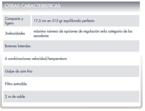 Secador Imetec Llongueras Bellisima