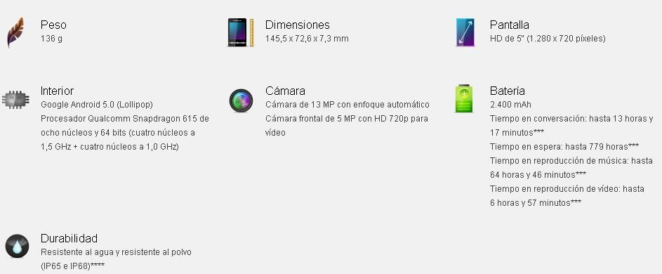 Sony Xperia M4 Aqua Negro